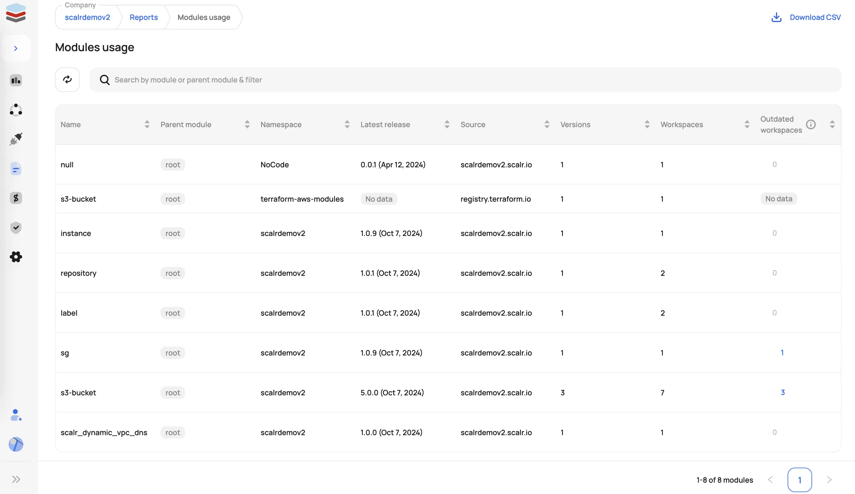 Screenshot of Module reports