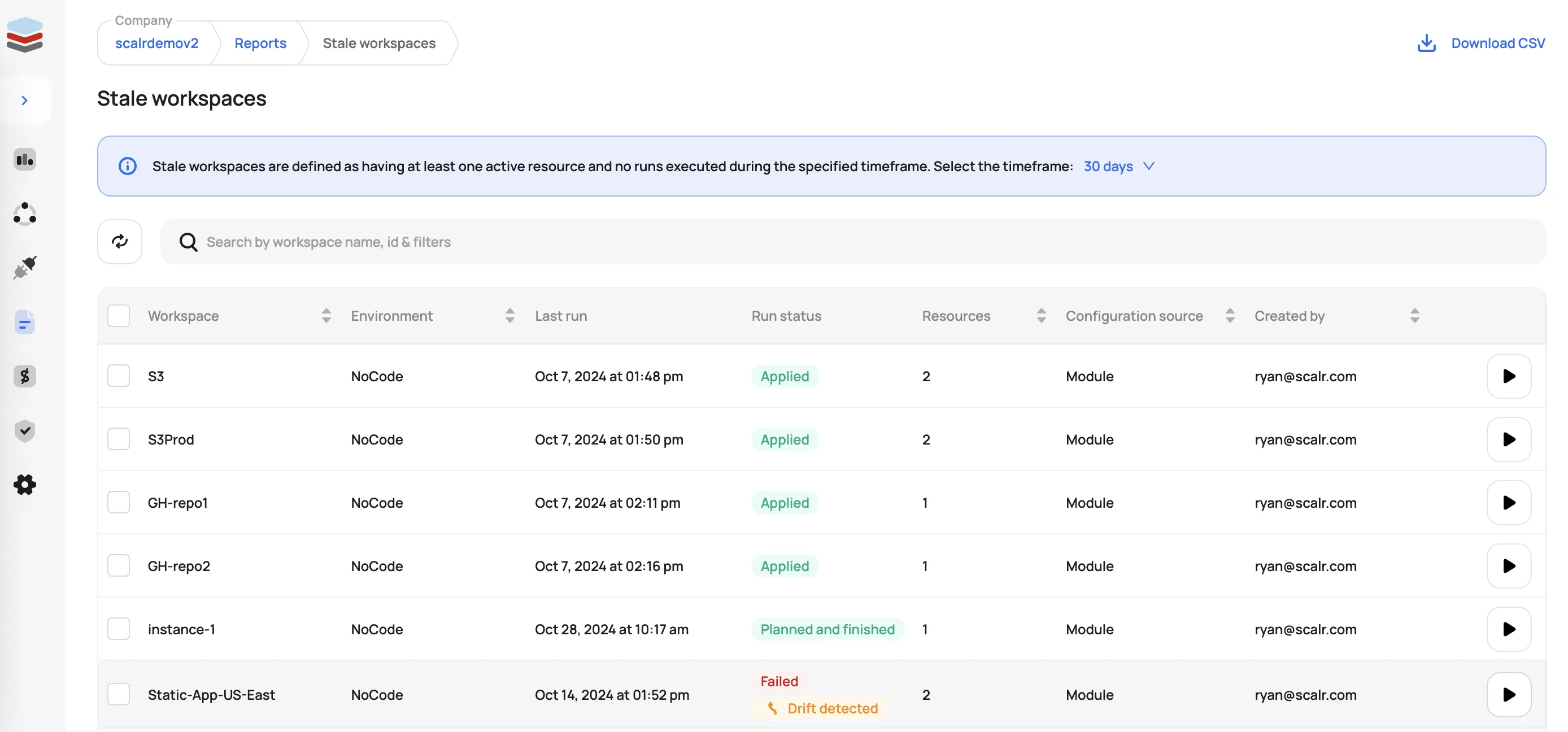 Screenshot of Stale workspace reports