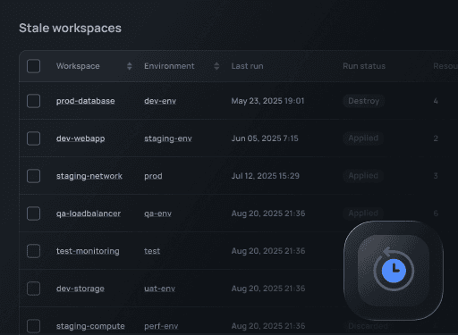 Screenshot of Stale workspace reports