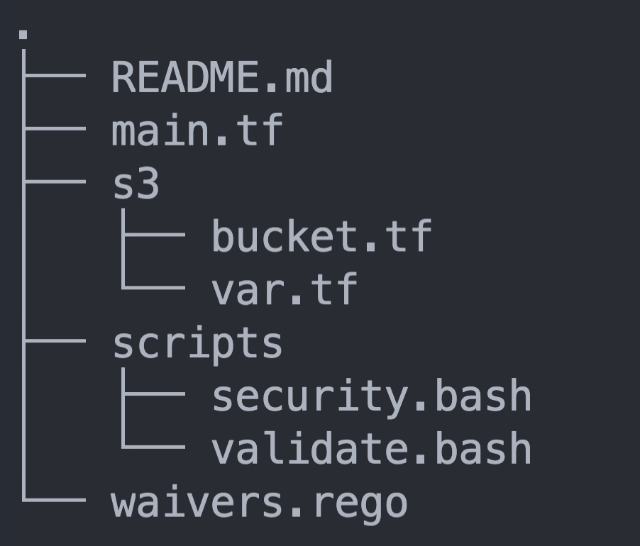 File structure of the fugue-scalr-integration repository