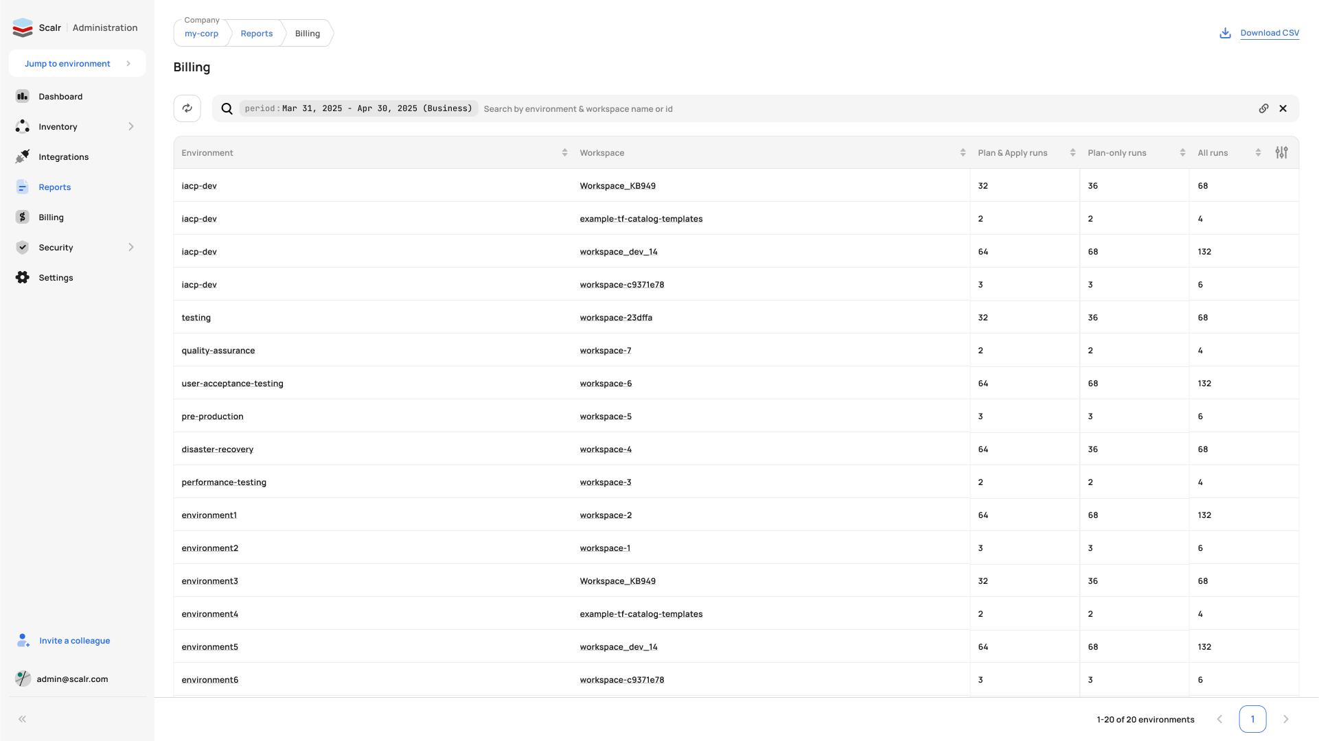 Billing report table with breakdowns by run type and workspace