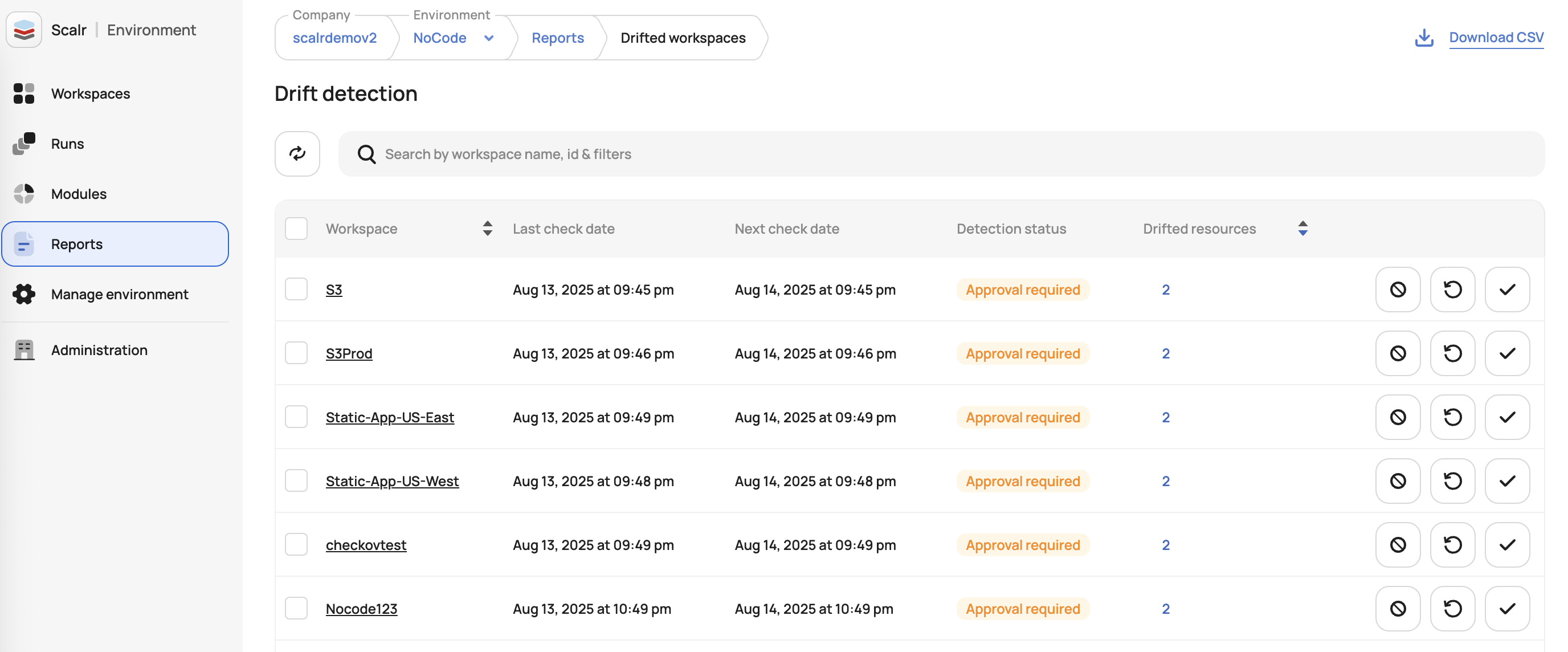 Drifted Workspaces report at the environment level with drift details