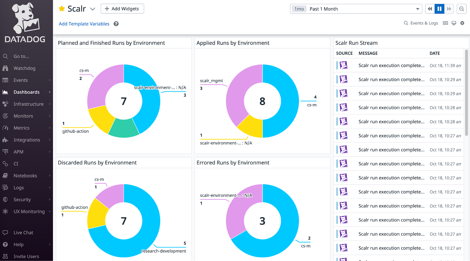 A Datadog dashboard populated with metrics from Terraform runs executed in Scalr
