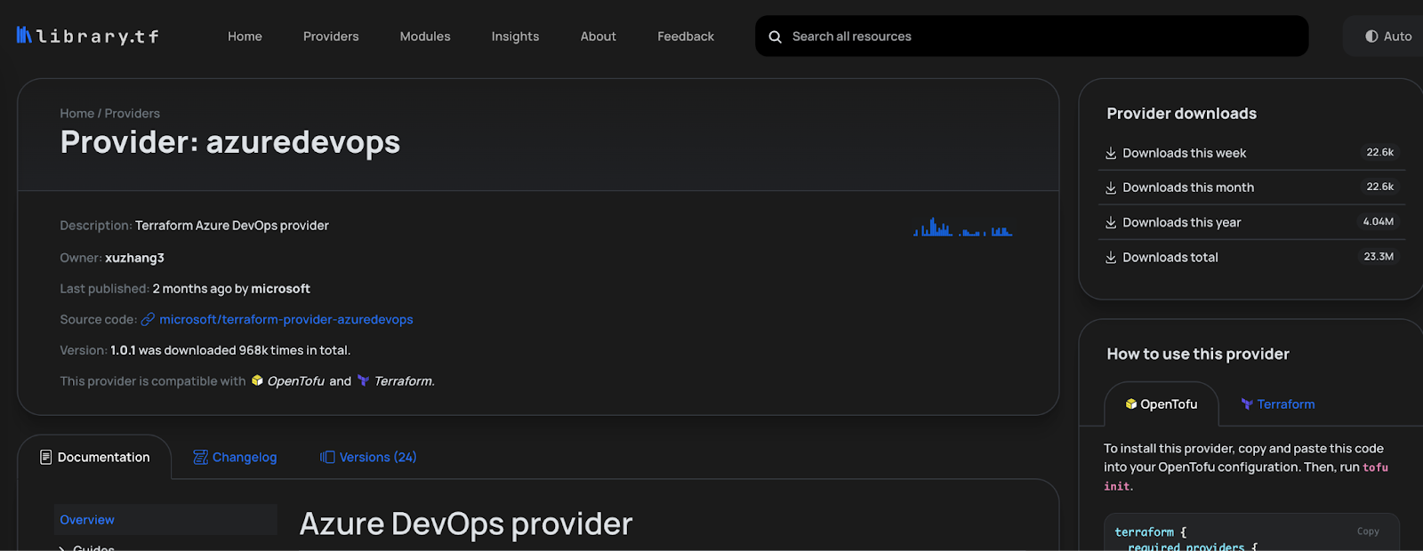 Example of usage data