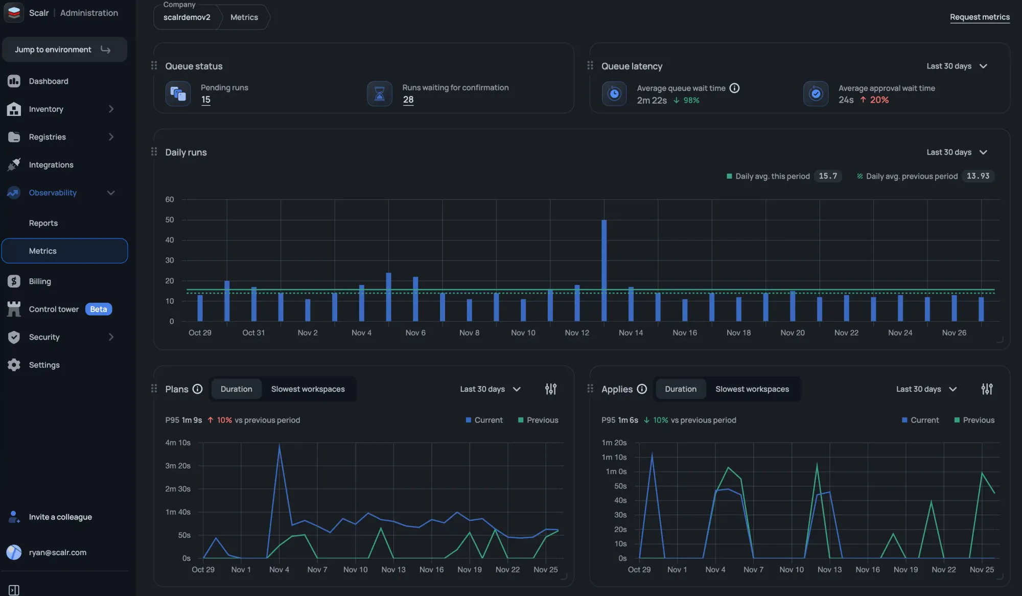 Scalr runs queue metrics dashboard with queued runs and wait times