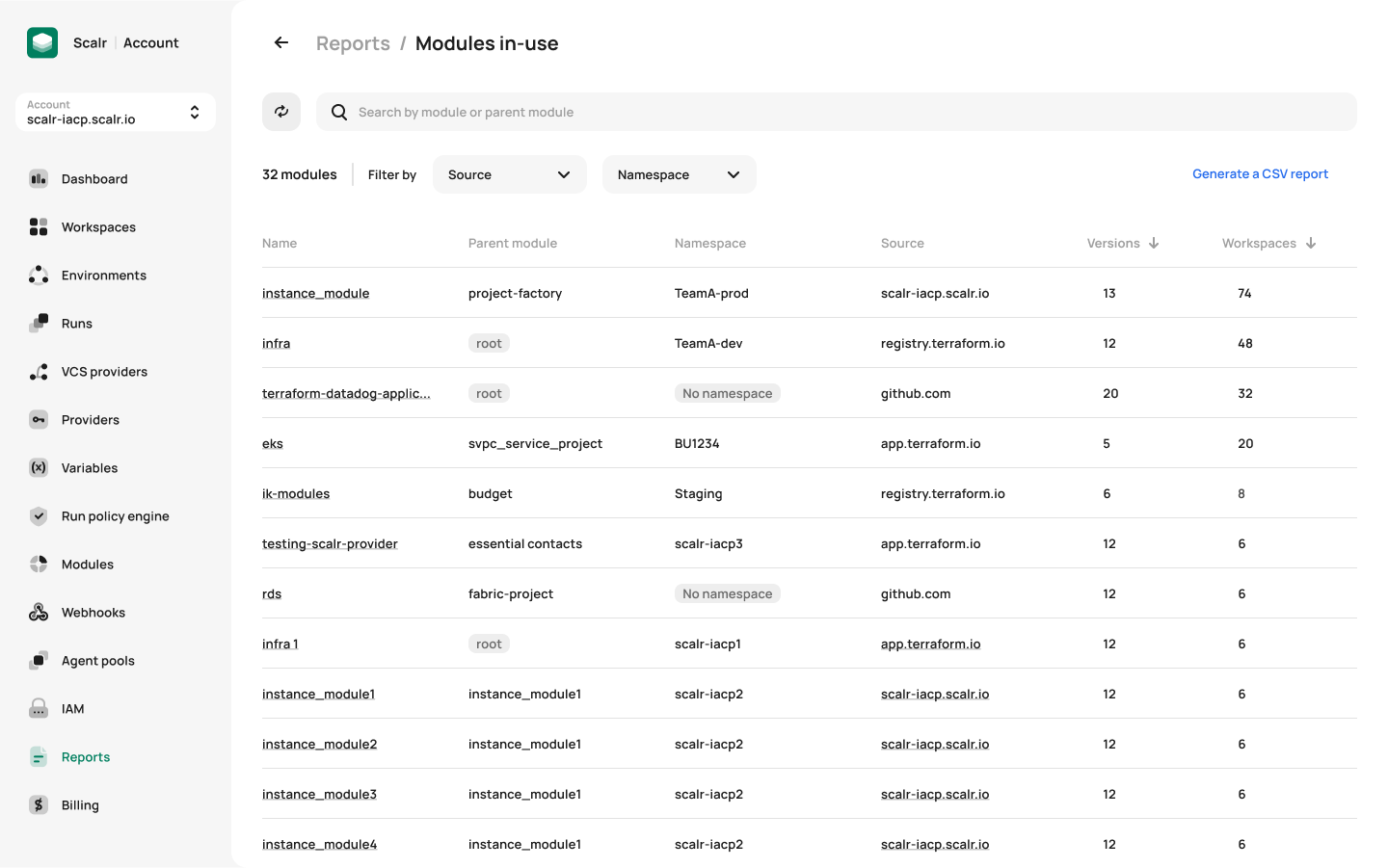 An example of the module registry report