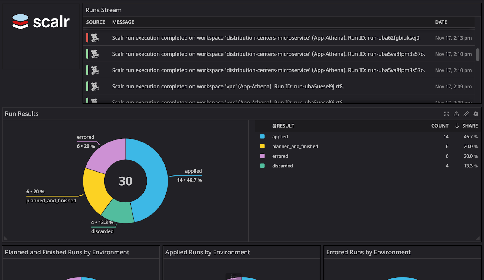 Build Dashboard for Run Analysis